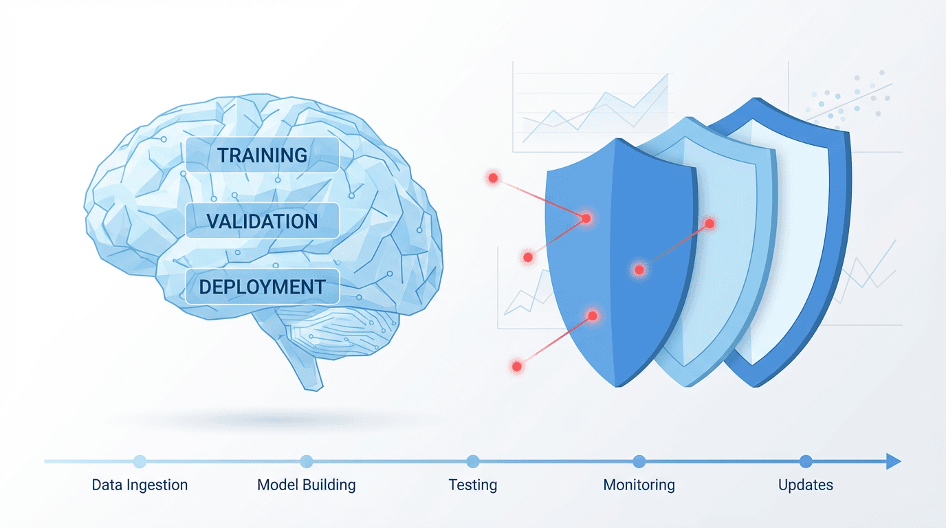 15 Critical Machine Learning Security Strategies to Protect AI Systems in 2025 